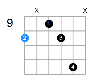 Dm6 Chord